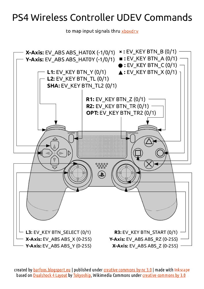 PS4_controller_udev
