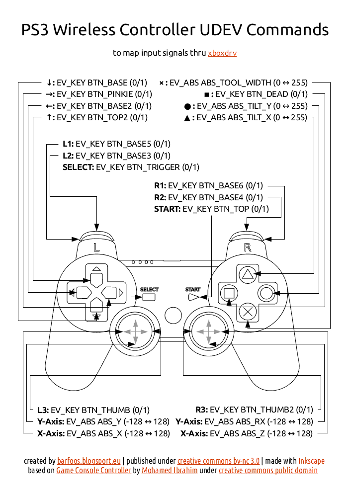 PS4_controller_udev